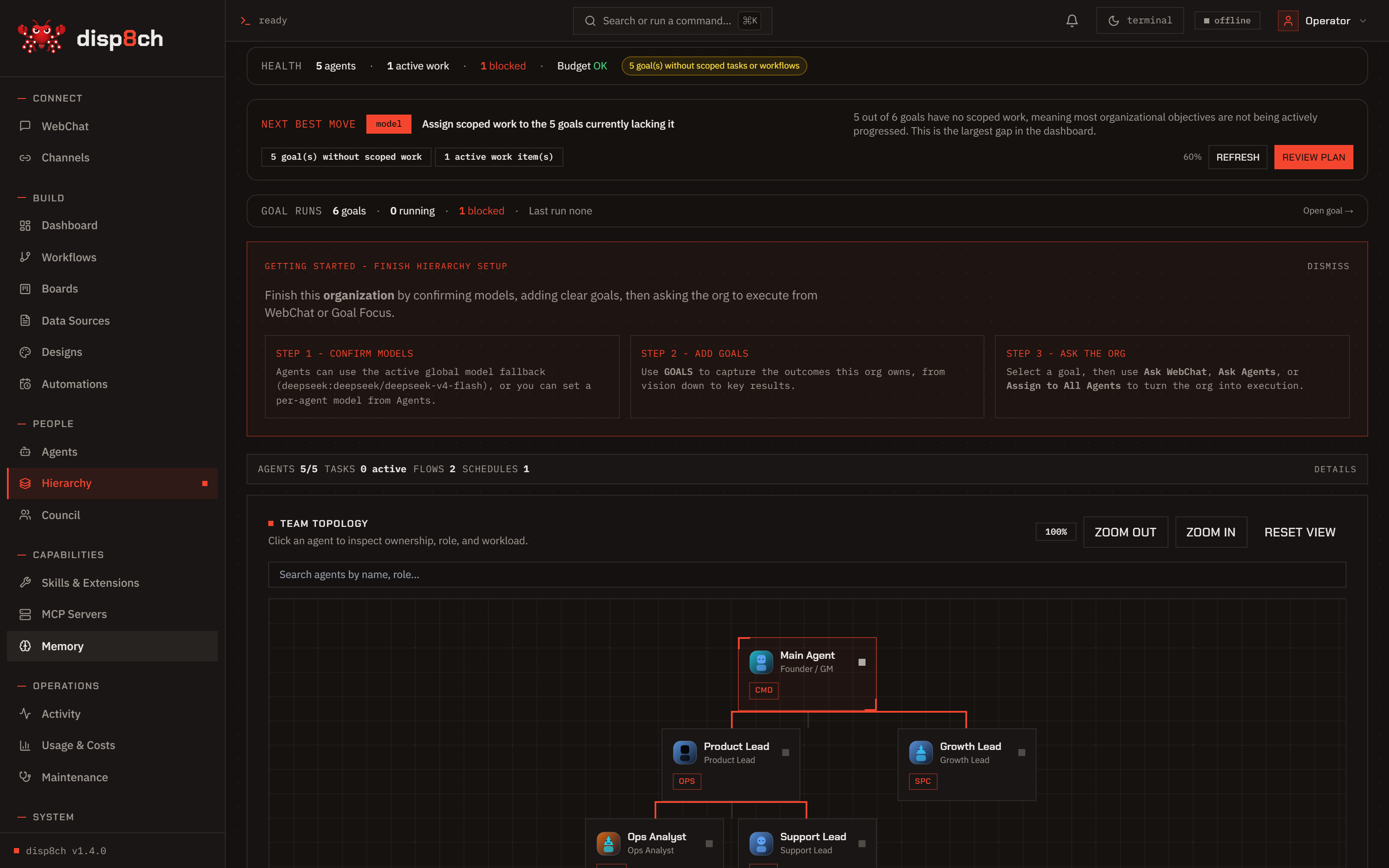Disp8ch Hierarchy showing an agent organization map with goals and workload